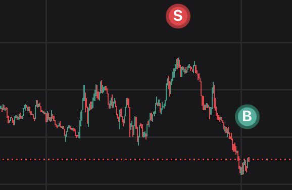 aurapulser's tweet photo. $BTC slowly getting better at orderflow :p

nice little +13RR https://t.co/wBg3YJMT47
