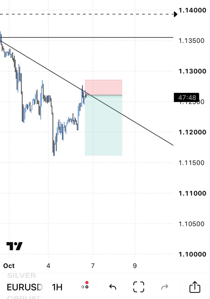 Memecallerhunt's tweet photo. I see $EURUSD Sell
Whats your thoughts 🤔 https://t.co/zwm82yP6yi