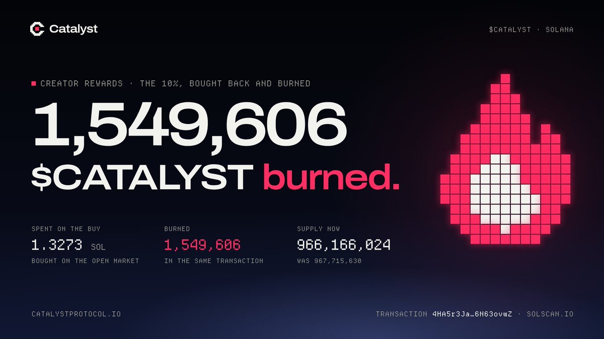 tryCatalystApp's tweet photo. 10% bought $catalyst on the market and burned it in the same transaction.

1,549,606 $catalyst gone. Supply is now 966,166,024. https://t.co/HWwIm1HzPG
