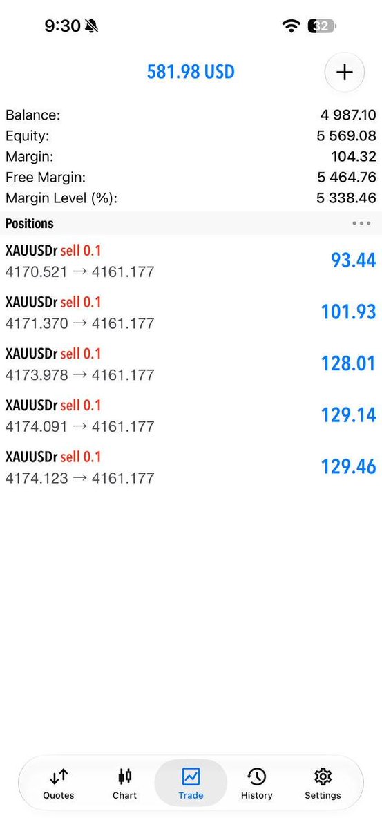 Nathan_Fx9's tweet photo. 🔥 GOLD PROFIT SECURED AGAIN! 💰
Another setup delivered. Another result on the board.
Don’t keep watching from outside. JOIN NOW and follow the next moves.
👉 https://t.co/dw1wIZ2aCm
#XAUUSD #GoldTrading #ForexSignals #TradingResults https://t.co/fTj7hDDx7k