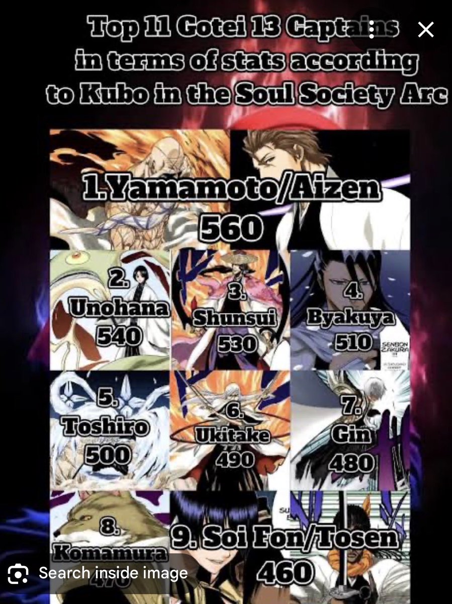 theGuardian700's tweet photo. @YousfiBadr14665 @OxAbbe ACCORDING TO BLEACH DATA BOOK! YOU GOT ZERO ARGUMENT. https://t.co/ta8E3fnebh