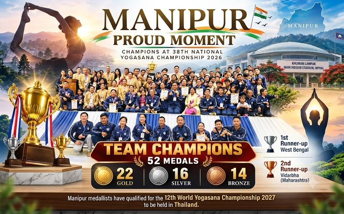 Vaiphei202606's tweet photo. A proud moment for #Manipur! Manipur emerged as Team Champions at the 38th National Yogasana Championship 2026 in Imphal, winning an impressive 52 medals.  The medal-winning athletes have also qualified for the 12th World Yogasana Championship 2027 in Thailand.  #ProudManipur https://t.co/6KelfAwIxY