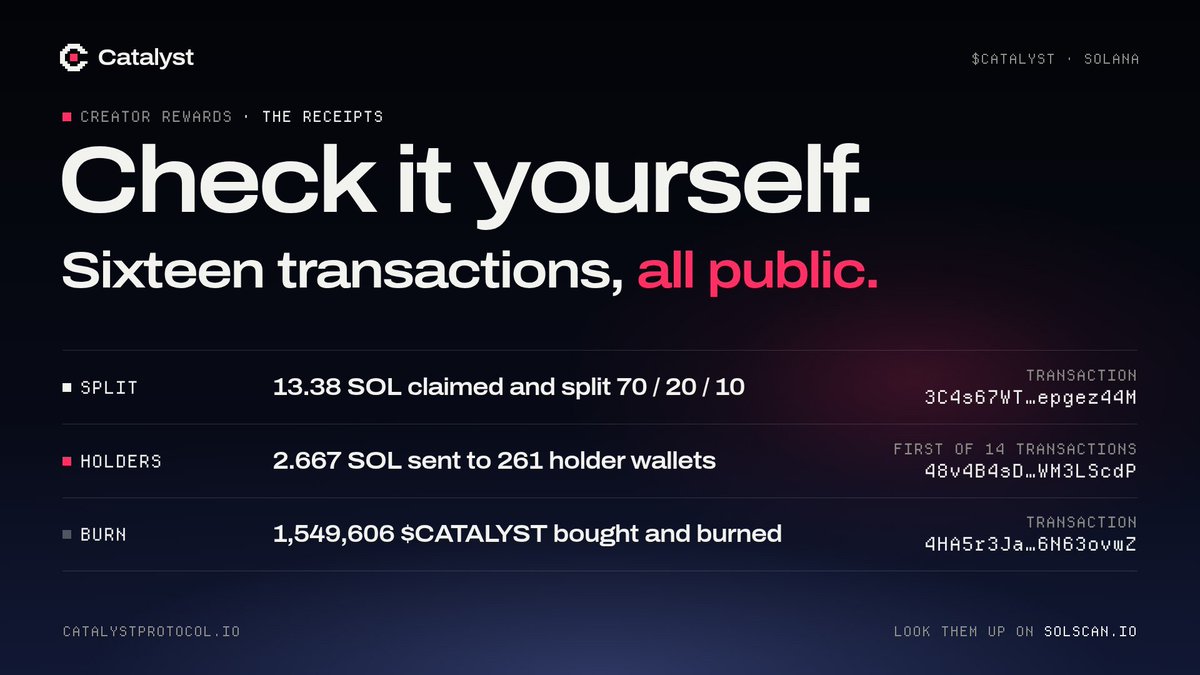 tryCatalystApp's tweet photo. Check it yourself:

Split: https://t.co/7qqwEEkg9n

First holder payment: https://t.co/zkzOL5i8Y7

Burn: https://t.co/SG7A0pZJey https://t.co/Ubr67s6jsf