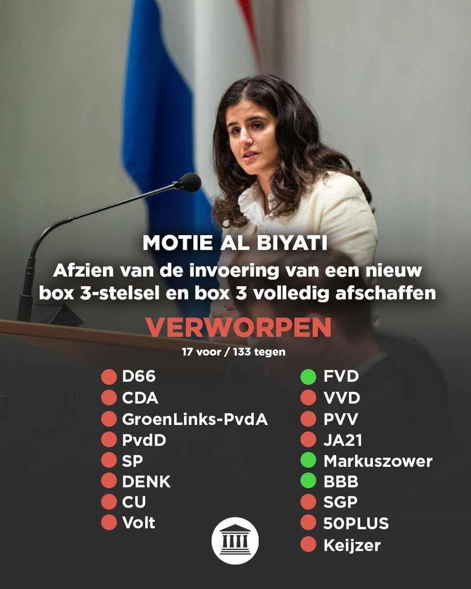 fvdemocratie's tweet photo. De box 3-problematiek kan eenvoudig opgelost worden door box 3 af te schaffen.

✅ Versimpeling belastingstelsel
✅ Geen dubbele belastingheffing
✅ Spaarzaamheid belonen
✅ Financiële onafhankelijkheid stimuleren

Kies voor je portemonnee. Steun FVD: https://t.co/VNKfQS06HZ https://t.co/OQVNI751Oe