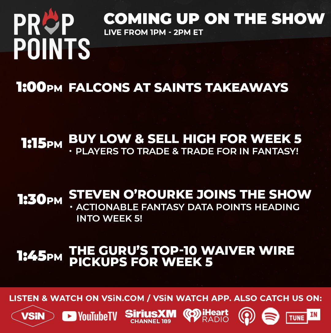 VSiNLive's tweet photo. Join #PropPoints with @Fantasy_Guru at 1 PM ET!

🏈Fantasy Players to Buy Low &amp; Sell High for Week 5
🏈Actionable fantasy data points with @callmesteveo7 
🏈The Guru's Top-10 Waiver Wire Pickups for Week 5

Watch the show here:
https://t.co/zxEV4cUxYL https://t.co/FKMG48TdcF