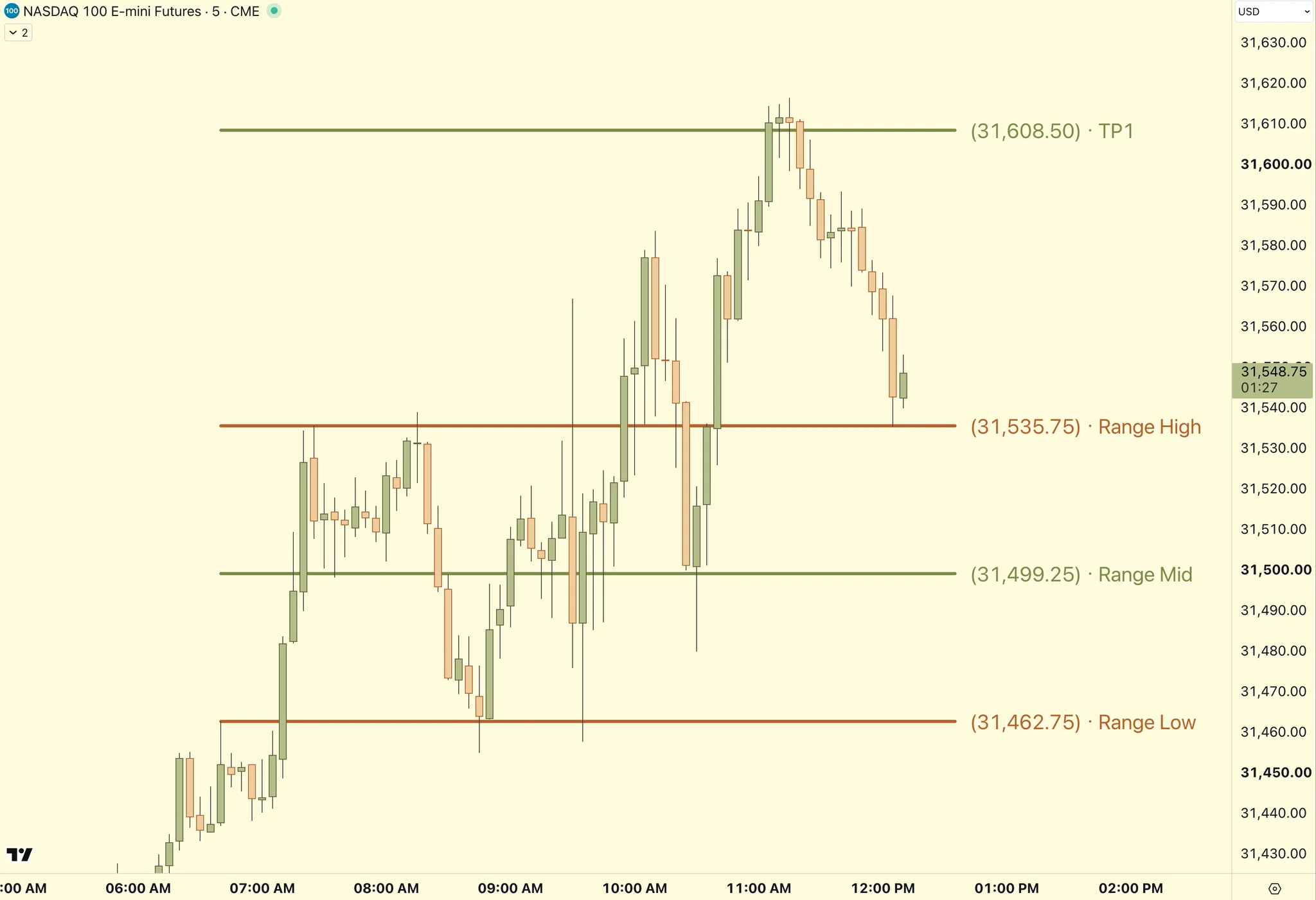 Stoic Trader on X: 