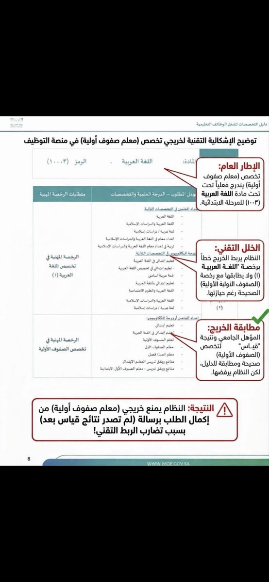 nouraalnnuu's tweet photo. @a_m_alharthi https://t.co/6bimavP45a