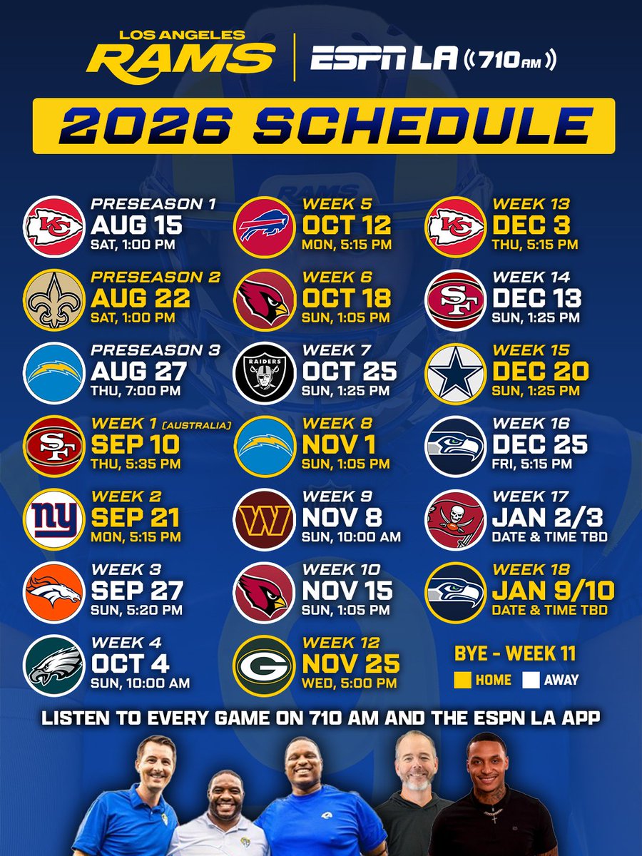 MrBuddyGarrity's tweet photo. Look at Week 10 thru Week 16. 😁 No traveling across the country. That stretch will be the deciding factor on who gets that top seed in the playoffs in the NFC. #RamsNation #LARams #RamsHouse https://t.co/kUAPGIEcPn