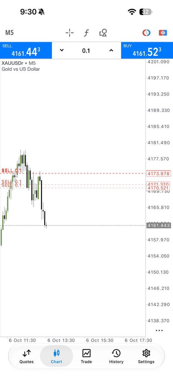 Nathan_Fx9's tweet photo. 🔥 GOLD PROFIT SECURED AGAIN! 💰
Another setup delivered. Another result on the board.
Don’t keep watching from outside. JOIN NOW and follow the next moves.
👉 https://t.co/dw1wIZ2aCm
#XAUUSD #GoldTrading #ForexSignals #TradingResults https://t.co/fTj7hDDx7k