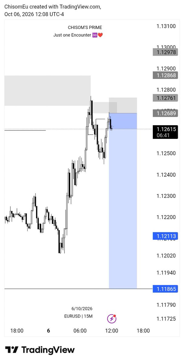 TradeWithChisom's tweet photo. Alright $EU Do your thing https://t.co/izDXCCKvT6