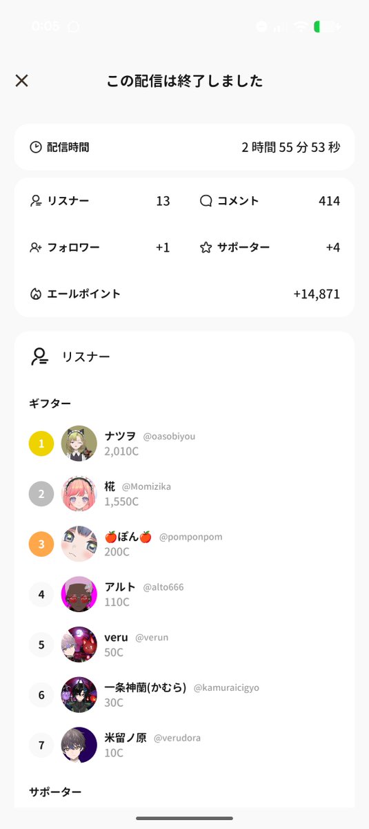 kvwpws's tweet photo. ラスランありがと結果は11位だったけどみんなの応援でここまでこれました。本当にありがと悔しさはあるけどこの悔しさを次に生かして頑張って行こうと思います本当に濃い６日間でした。ありがとう https://t.co/1vY9f0IuHu