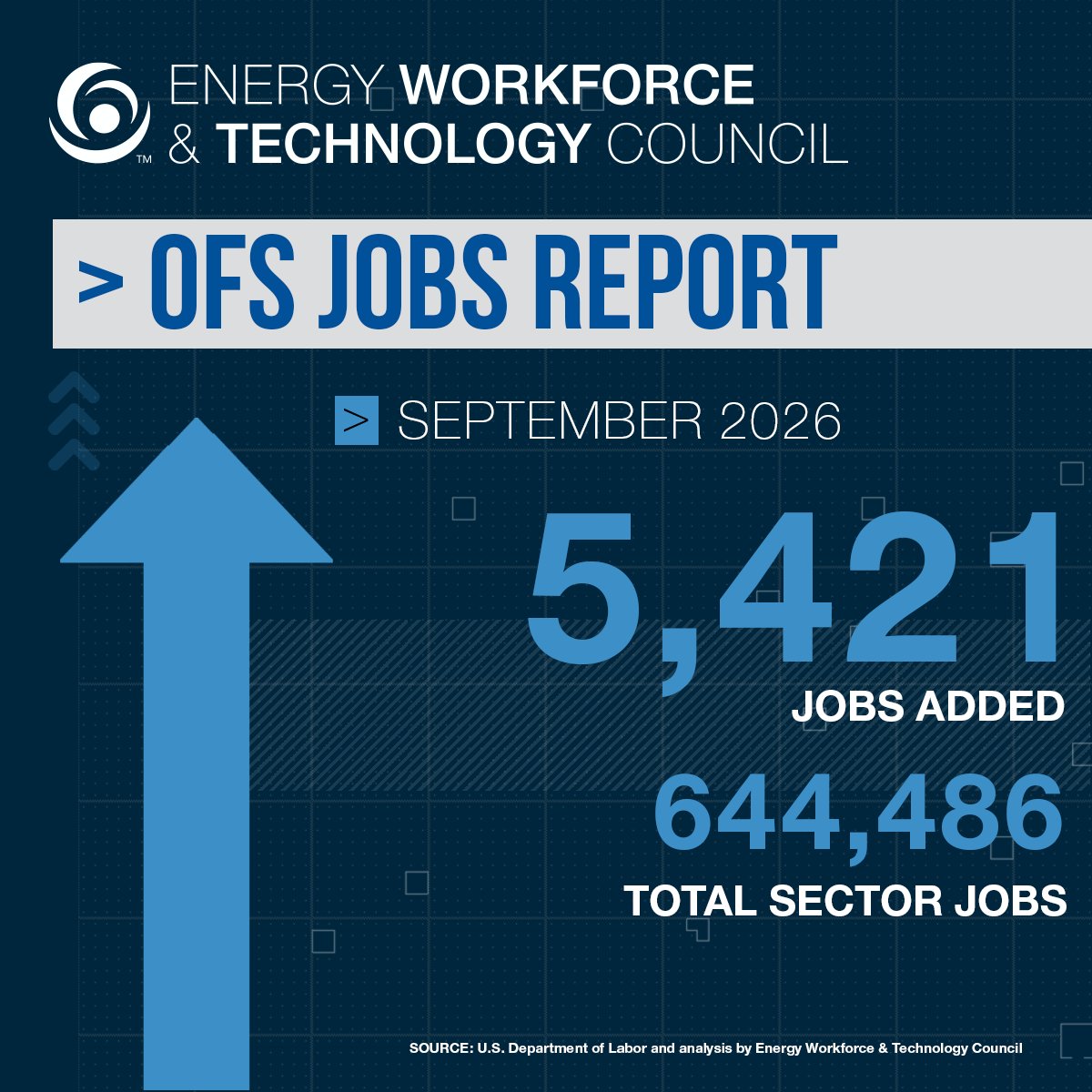 EnergyWorkforce tweet picture