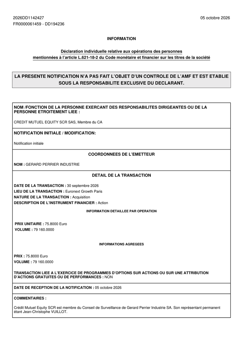 AMF_DD's tweet photo. 🔔 GERARD PERRIER INDUSTRIE

📈 Achat de 79 160 actions à 75.8 € (Total de 6 000 328 €)
👤 Jean-Christophe Vuillot
📋 Membre du CA
🏢 CREDIT MUTUEL EQUITY SCR SAS

📅 Le 06 octobre https://t.co/z6vHWPj9sq