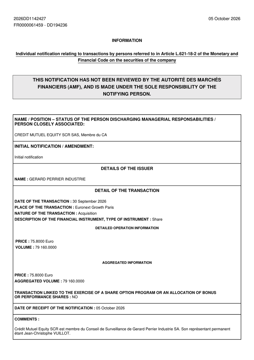 AMF_DD's tweet photo. 🔔 GERARD PERRIER INDUSTRIE

📈 Achat de 79 160 actions à 75.8 € (Total de 6 000 328 €)
👤 Jean-Christophe Vuillot
📋 Membre du CA
🏢 CREDIT MUTUEL EQUITY SCR SAS

📅 Le 06 octobre https://t.co/z6vHWPj9sq