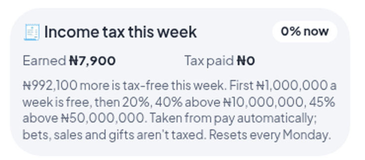akinWeb3's tweet photo. Small Lagos Life thing most people miss: the first ₦1m you earn each week is tax-free. After that it's 20%, then 40% above ₦10m.

Bets, sales and gifts aren't taxed at all, and it all resets every Monday. So a gift from a friend lands in full.

Next one: why you can't buy two kiosks.