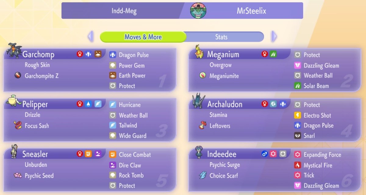 MrSteelixYT's tweet photo. MEGANIUM IS LOWKEY GOOD!🔥

I was able to take this team to Top 500 on Showdown with two separate accounts and broke 2000 elo on the in-game ladder!

Some thoughts about the team: https://t.co/1J5RV4zLpH