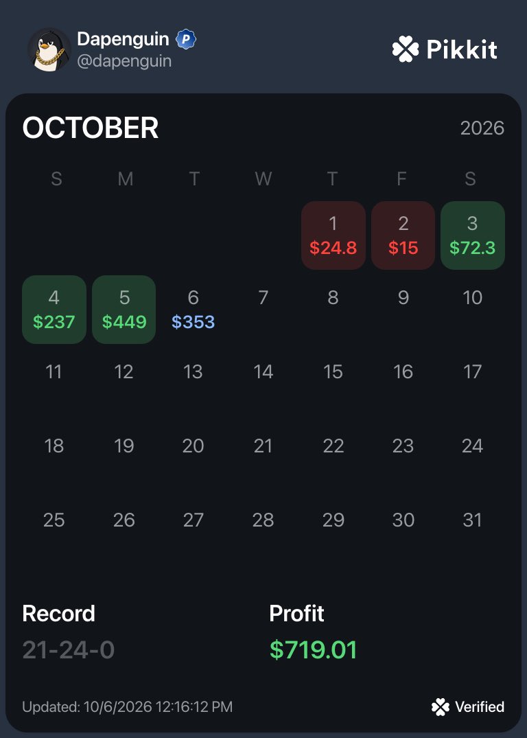 dapenguinnnn's tweet photo. 🟢 October Update 🟢

💵 +449 yesterday 
💵 +719 on the month

Was out of town without much service Thursday-Sunday and did what I could, still green overall and finally back to it yesterday. All this is from @OddsJam prediction trader. Keep stacking days, we back. https://t.co/IlenXPMLVj