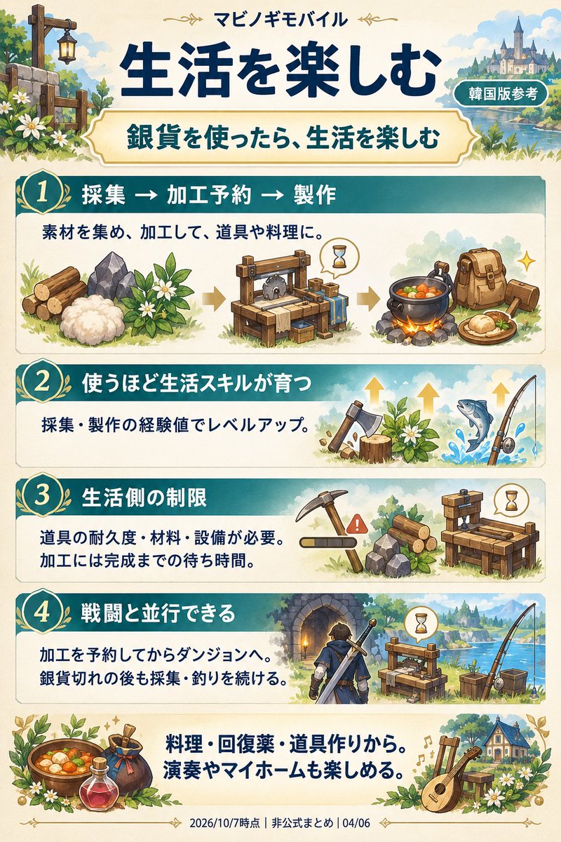 spheciale's tweet photo. マビモバが何だかんだで楽しみすぎて、PC版そっちのけでチャッピーと海外版&amp;先行版の情報について会話していました😇

画像は私専用のまとめです(次に続きます) https://t.co/6FQ47xav5a