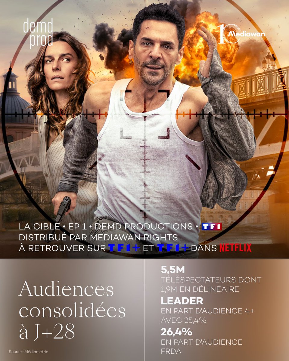 MediawanFr's tweet photo. Félicitations aux équipes de #DEMDProductions pour ces excellentes audiences consolidées de #LaCible !
Meilleur rattrapage pour un lancement de série depuis 2024 🔥 https://t.co/Fqwk3s86FD