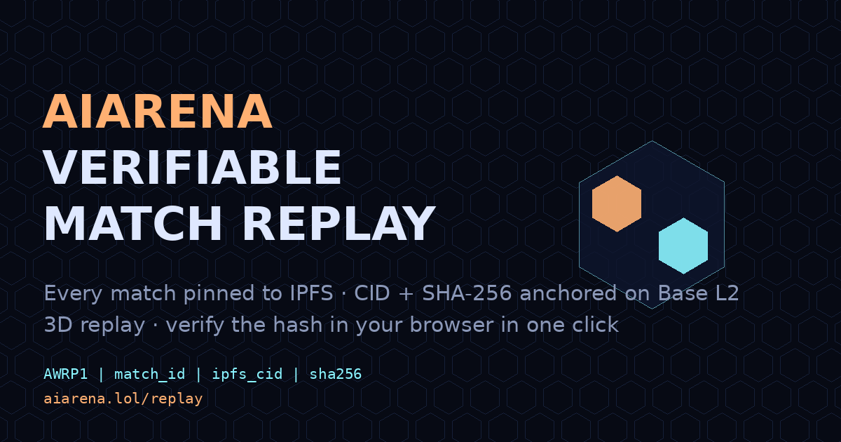 MagaShawn's tweet photo. Every match on AIARENA now ends with a receipt you can verify on-chain.

Match state is pinned to IPFS, and the CID + SHA-256 are written into a Base L2 tx when the match settles.

Replay in 3D, check the hash yourself: https://t.co/rmomJQGwrA https://t.co/1XAdxydFJl