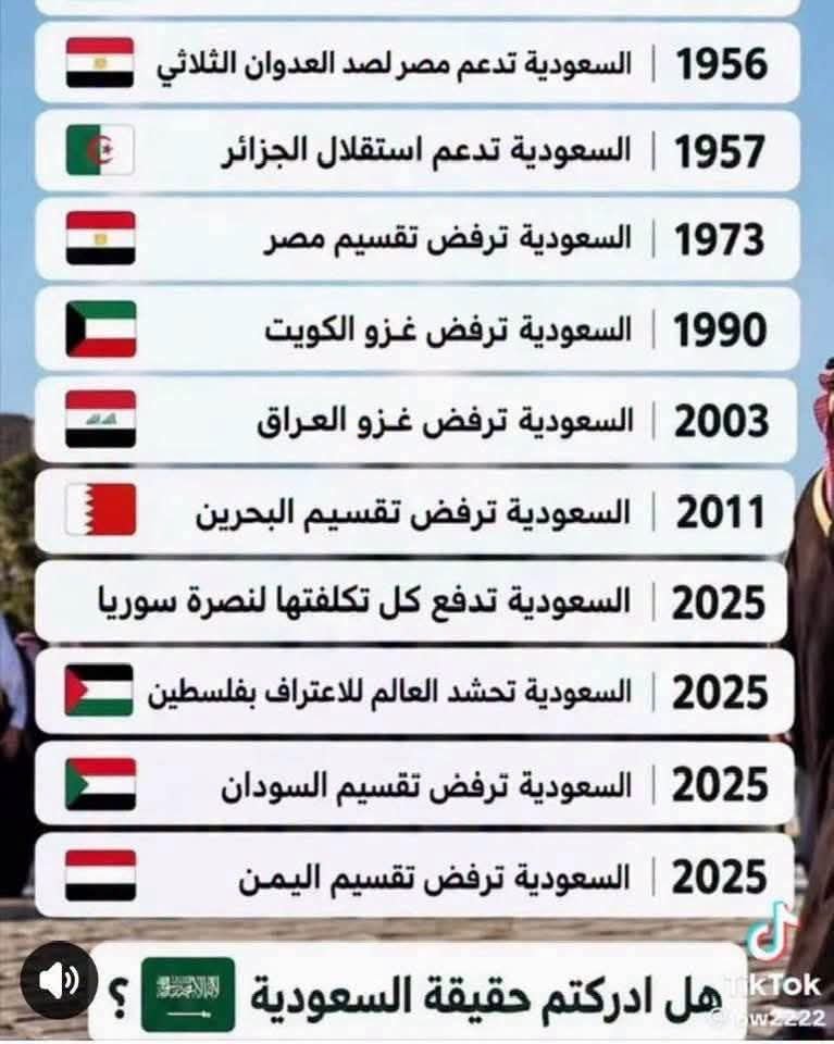 batzssfffzshat's tweet photo. 🛑هل أدركتم الان دور #السعودية؟!

بصفتي جزائري لم ولن أنسى مواقف 🇸🇦 اتجاه بلدي إبان ثورتنا ضد المحتل الفرنسي منها:
⚪ قطع العلاقات مع فرنسا لاجل استقلال 🇩🇿
⚪ اول من طلب بتدوين قضية🇩🇿 في الأمن المتحدة
⚪ اول دولة رفعت راية الجزائر في الأمن المتحدة
⚪ تسميت حج سنة56 باسم حج🇩🇿
يتبع https://t.co/QN0Zp4xv8x