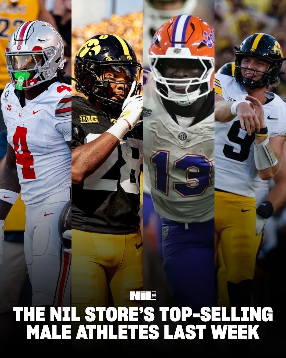 nil_store's tweet photo. The NIL Store's Top Selling Male Athletes Last Week!    

1. Jadan Baugh (Florida)
2. Kamari Moulton (Iowa) 
3. Hank Brown (Iowa) 
4. Jeremiah Smith (Ohio State) 
5. KaMario Taylor (Mississippi State)  
6. Rocky Beers (Oklahoma) 
7. CJ Carr (Notre Dame)  
8. Charlie Becker (Indiana)
9. Iose Epenesa (Iowa)
10. Anthony Colandrea (Nebraska)