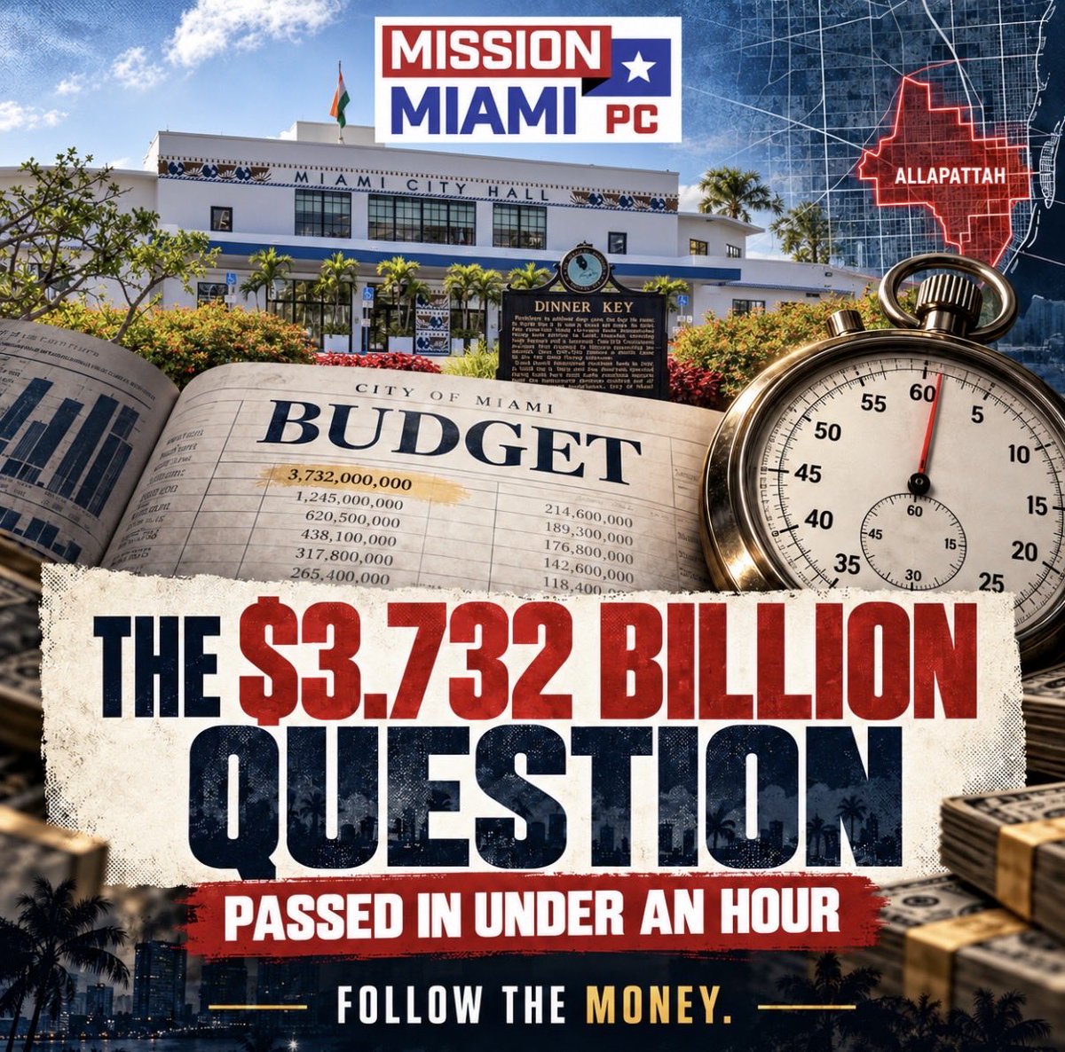 MissionMiamiPC's tweet photo. Miami approved a $3.7 billion budget in under an hour. Most spend longer deciding what to watch on Netflix (we’re not judging). 

So we opened the books. Where does the money go? Why are taxpayers now funding a lawsuit against the county?

All in just 20 minutes. Listen now 🎧👇

https://t.co/im4EyyUiCU

#MissionMiami #MiamiPolitics