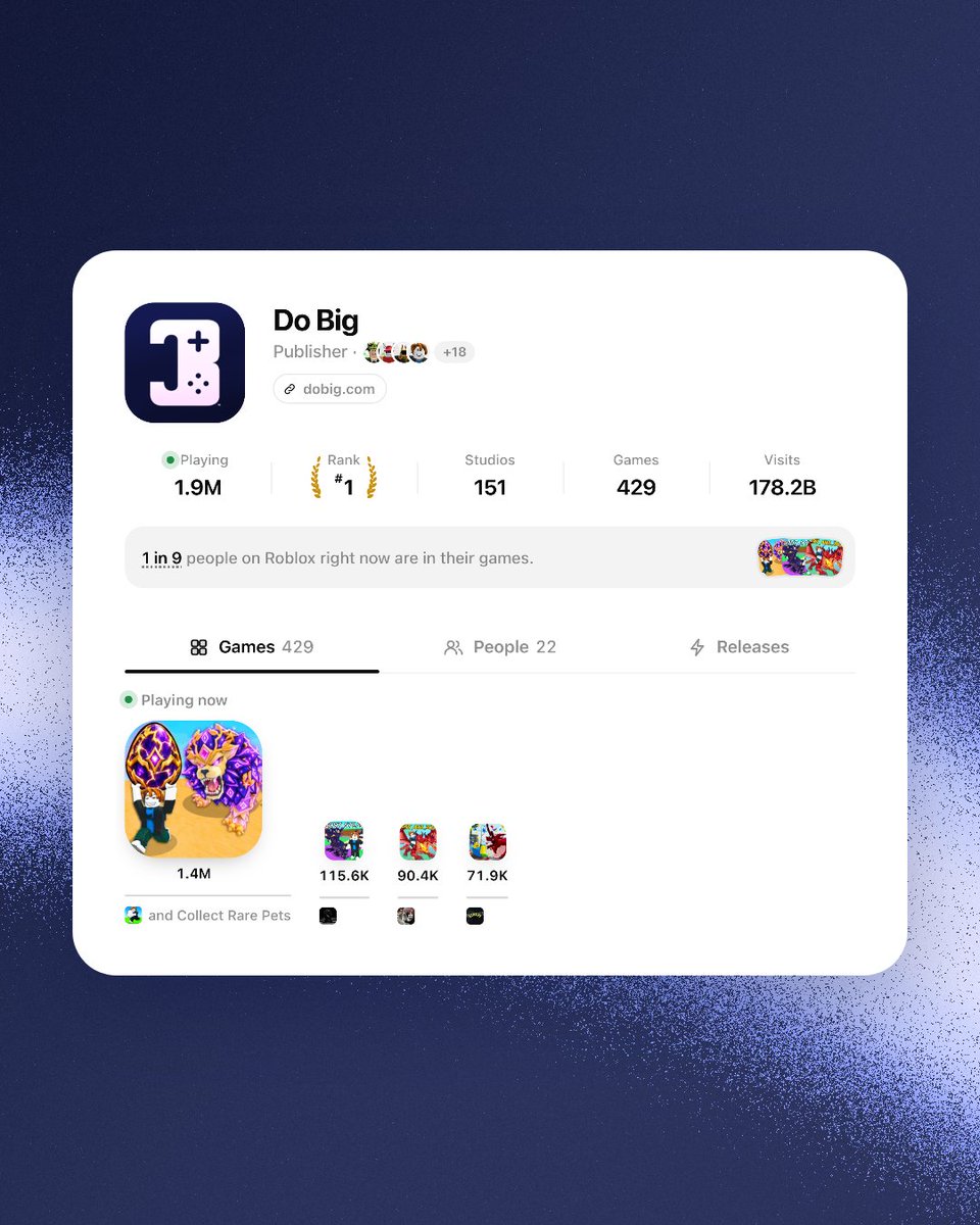fabiolovesyouu's tweet photo. The #1 game on Roblox is owned by Misfits Gaming. Steal a Brainrot is Spyder’s. Ride A Pet is AceGo’s.  

All three are on one company’s games page: Do Big. About 1 in 9 people on Roblox right now are in games tied to them. https://t.co/oIzTJNm55r