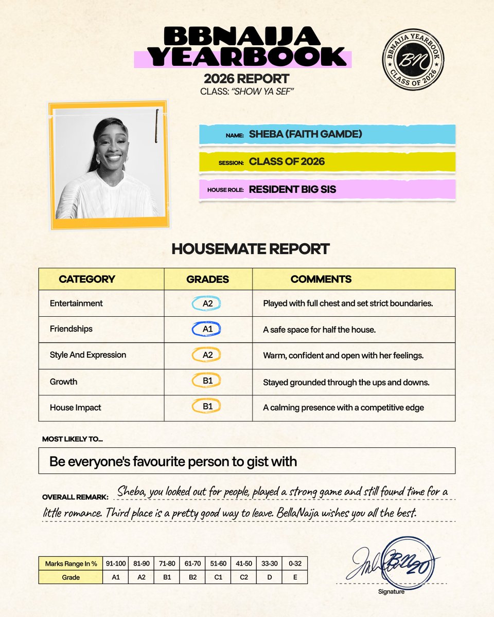 bellanaija's tweet photo. See, @ShebaGamde gave everything in the house, and her report card has just dropped!

Do you agree?

#BBNaijaS11 #BNxBBNaija11 #BBNaija https://t.co/1tbJrbiS3W