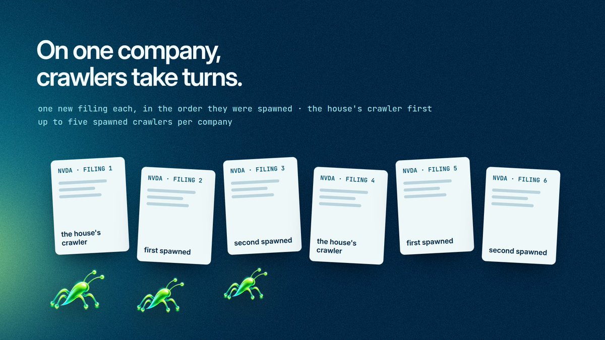 Liquidcrawl's tweet photo. Up to five spawned crawlers can work one company, next to the house's. They take turns: one new filing each, in spawn order. Two crawlers on a company means each one takes every second filing. https://t.co/aoO24G2pFr