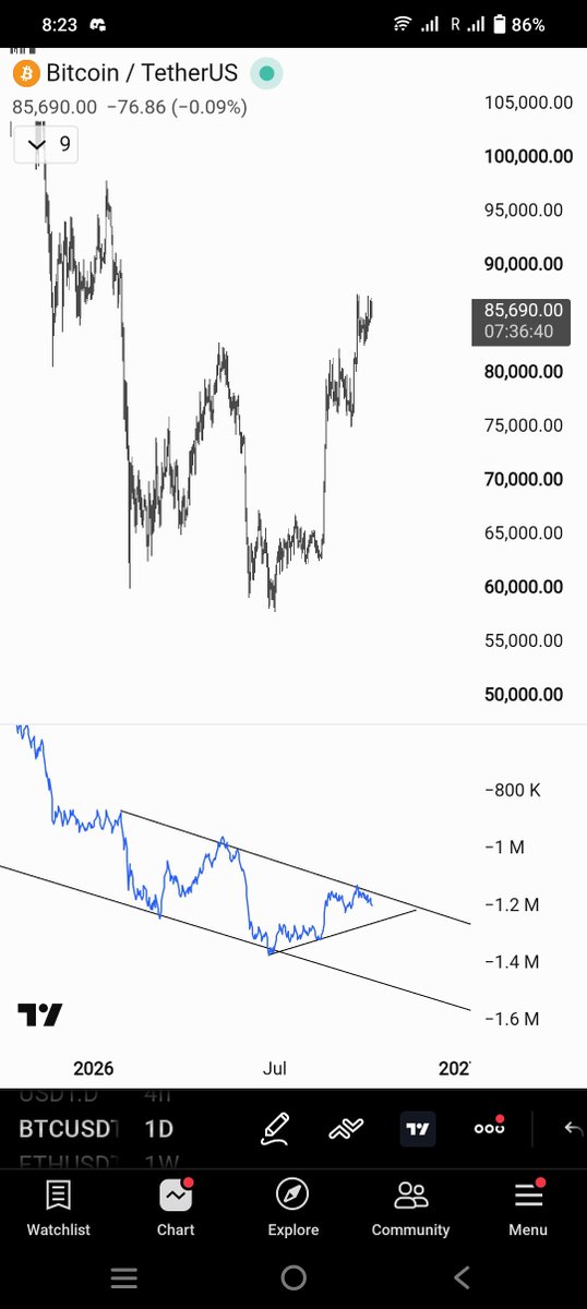 NexAlphaX's tweet photo. $BTC https://t.co/Se2f2oIM2U