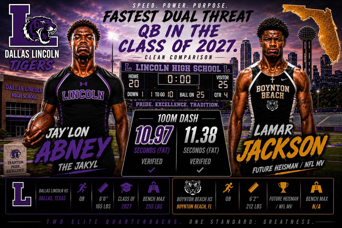 JayAbney3's tweet photo. @Lj_era8 I’m a dual threat QB like you. I need you to play so I can stay inspired! 😂 Just kidding. Get well soon. https://t.co/EhJKkFjumT