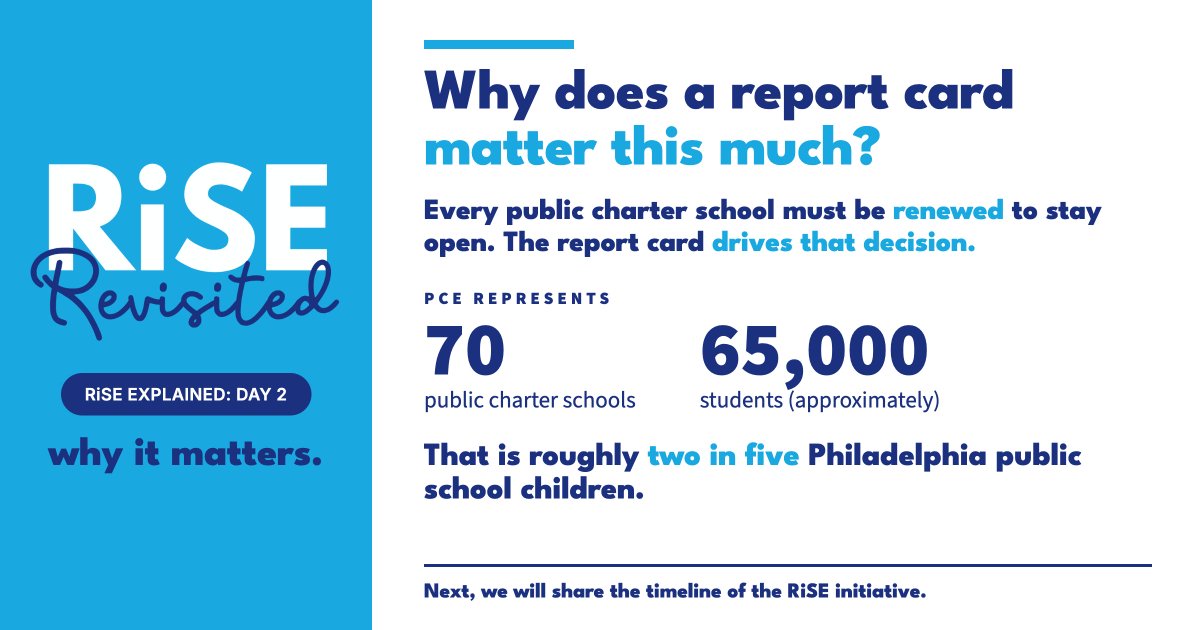 PhillyCharters's tweet photo. When the rules for grading a school are unclear, families feel it. 

About 65,000 students attend PCE member schools across Philly. Their parents chose those schools, and they deserve a fair, clear and consistent process.

RiSE matters to every family we serve.
 #PhillyCharters https://t.co/8jSLxKCBRM