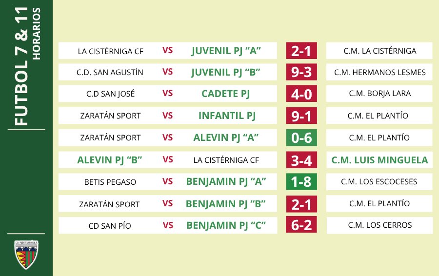 CDVictoriaCF's tweet photo. 🏆 RESULTADOS 03 y 04 DE OCTUBRE

Estos son los resultados de todos nuestros equipos este fin de semana 

A por la siguiente ¡Vamos Victoria! 💚🤍💚 https://t.co/sZGgFL8gH3