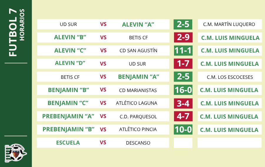 CDVictoriaCF's tweet photo. 🏆 RESULTADOS 03 y 04 DE OCTUBRE

Estos son los resultados de todos nuestros equipos este fin de semana 

A por la siguiente ¡Vamos Victoria! 💚🤍💚 https://t.co/sZGgFL8gH3