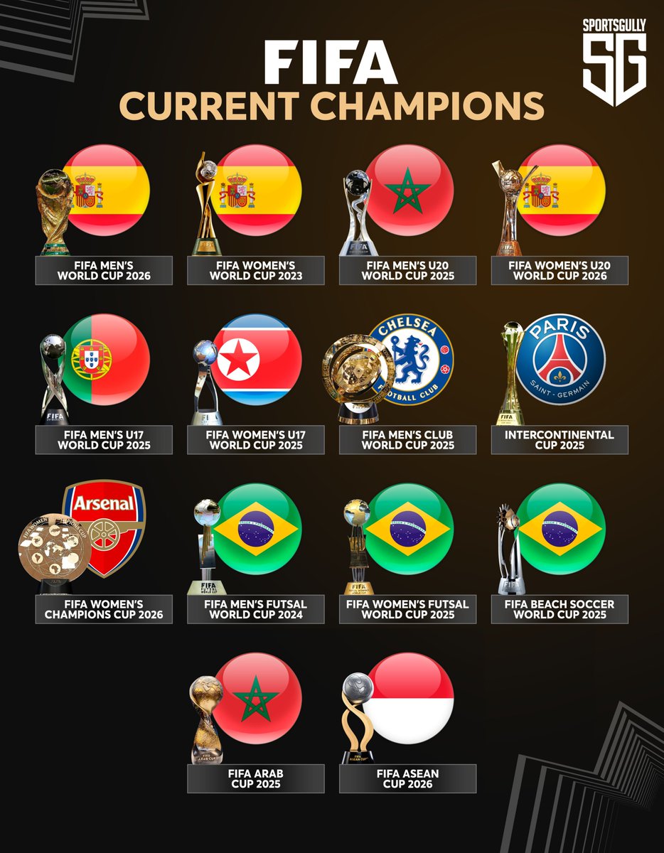 Bicmi101's tweet photo. @FIFAWorldCup https://t.co/DGdI1Ugp8R