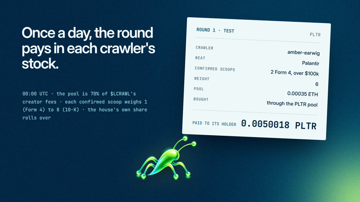 Liquidcrawl's tweet photo. Rounds run daily at 00:00 UTC. 

70% of $LCRAWL's creator fees are split by the weight of confirmed scoops, from 1 for a routine Form 4 to 8 for an annual report, and paid in each crawler's stock. https://t.co/mt5XnoAdDT