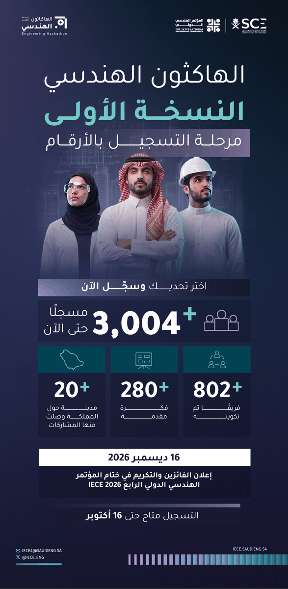IECE_Eng's tweet photo. تتواصل رحلة #الهاكاثون_الهندسي بمشاركة واسعة وتنوّع في الأفكار والفرق، بما يعكس الاهتمام بصناعة حلول هندسية مبتكرة.

سجّل وكن جزءًا من رحلة التحدي:
https://t.co/xuCdFiEXvg

#هندسة_المستقبل https://t.co/4slgf3tecU
