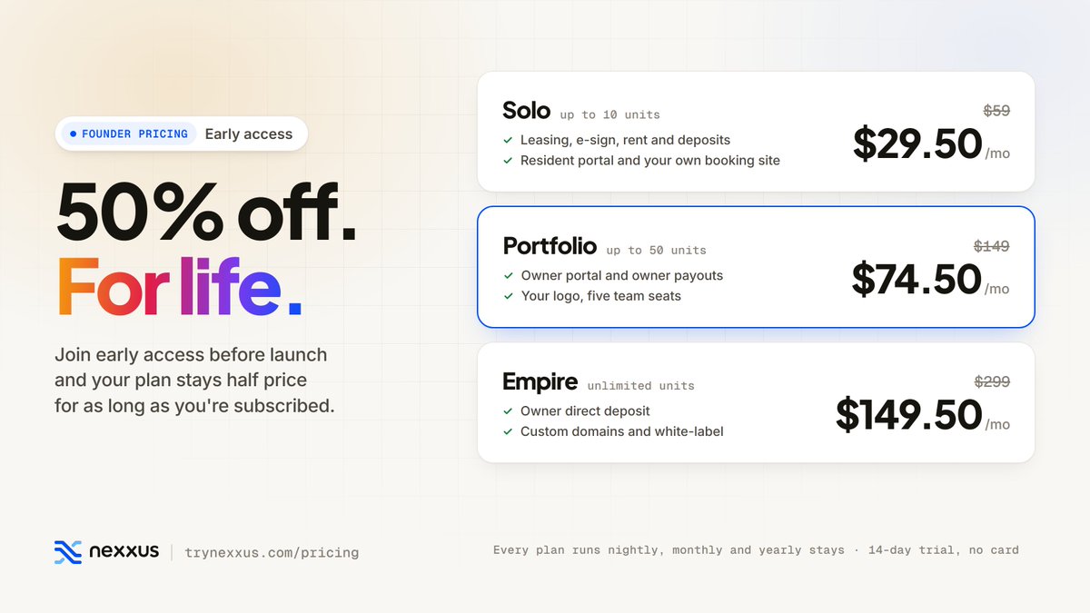 trynexxus's tweet photo. Founder pricing is live.

Join Nexxus early access before launch and your plan stays 50% off for as long as you're subscribed. Solo $29.50, Portfolio $74.50, Empire $149.50 a month.

Every plan runs nightly, monthly and yearly stays. 14-day trial, no card. https://t.co/3GgPNLt28z