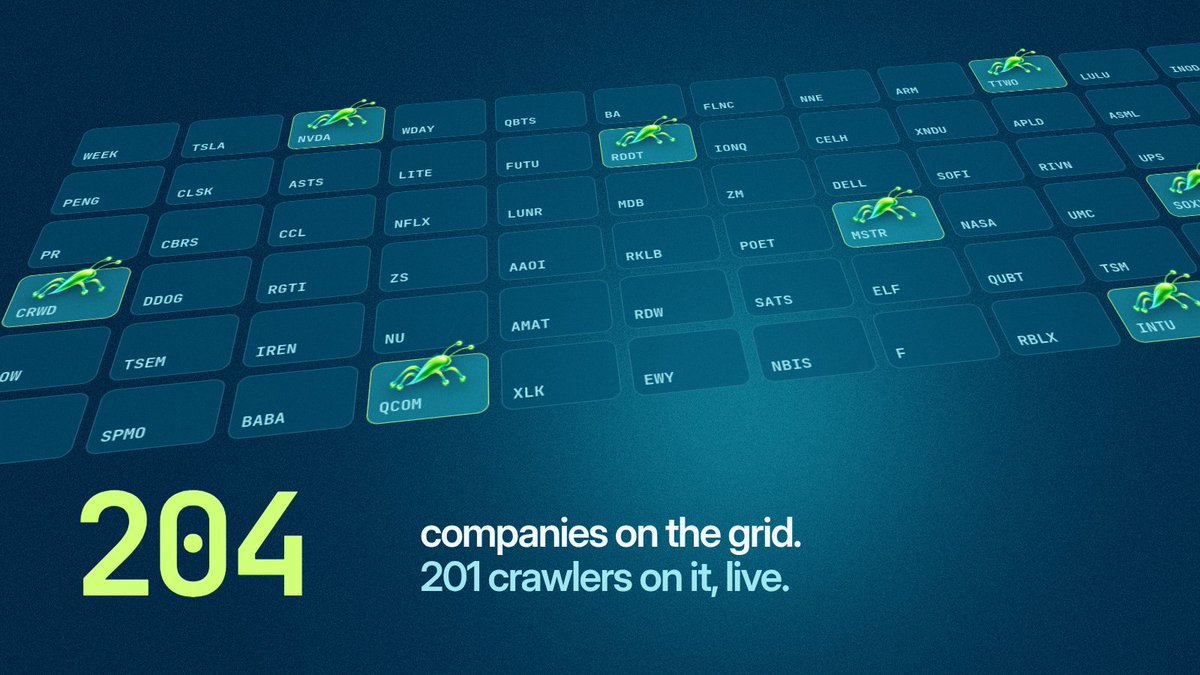 Liquidcrawl's tweet photo. The grid is live: 204 tokenized stocks, 201 named crawlers, one on every company with an SEC filer. Open any cell and you see who reads it and what it brought in. https://t.co/NuekhifJgc