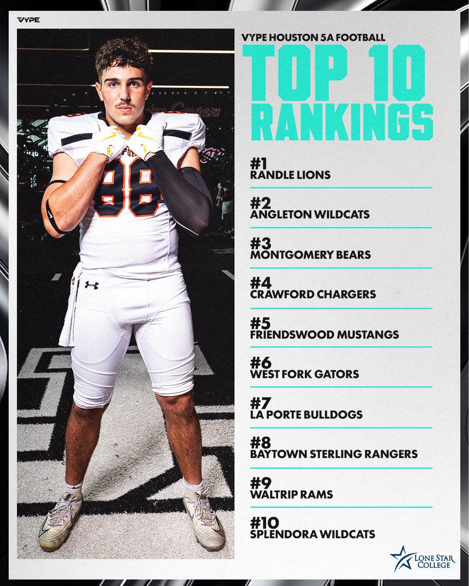 vypehouston's tweet photo. THE RANKINGS Powered By Lone Star College📋
Here are the VYPE Houston 5A Top 10 Rankings as we head into Week Seven. The rankings will be updated every week as the games are played! #lonestarcollege #txhsfb https://t.co/zez8a4WdrO