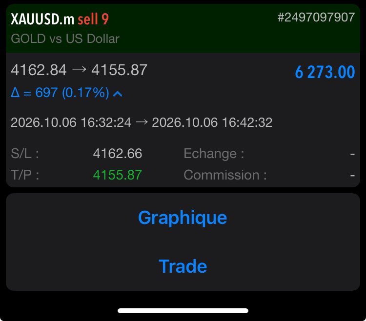 samfxvg's tweet photo. The great indicator you need in your road of trading https://t.co/FFvYUT9QQS