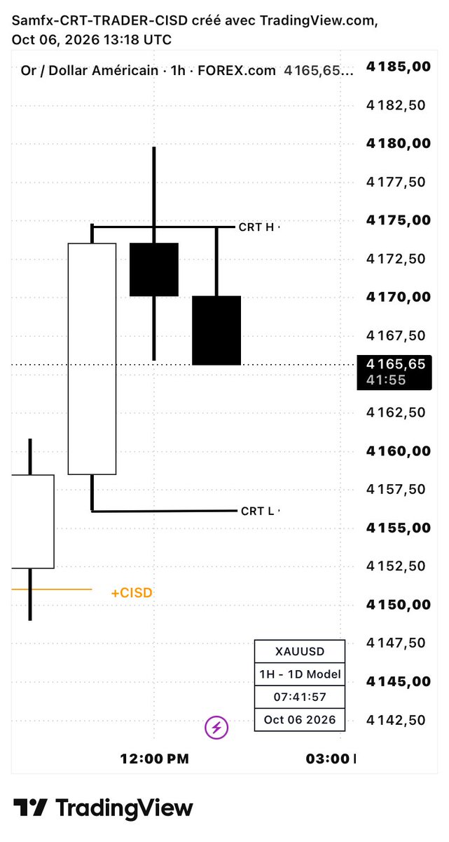 samfxvg's tweet photo. The great indicator you need in your road of trading https://t.co/FFvYUT9QQS