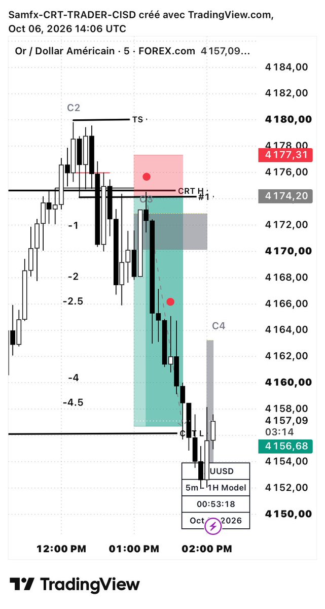 samfxvg's tweet photo. The great indicator you need in your road of trading https://t.co/FFvYUT9QQS