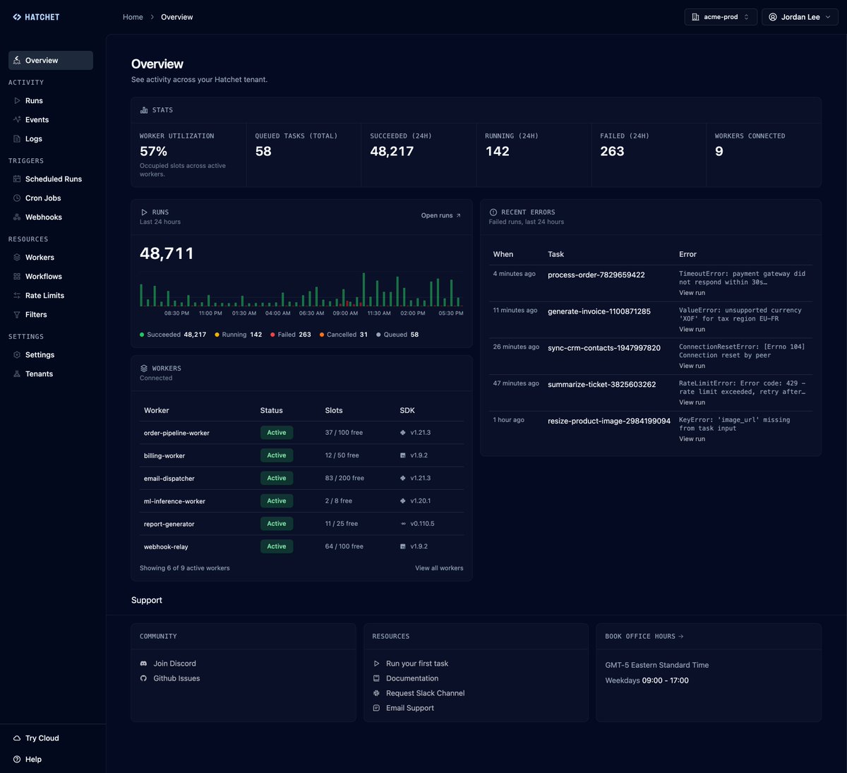hatchet_dev's tweet photo. WE have a NEW overview page 🧨 🧨 🧨

that's right, you read that correctly, hatchet now has a fancy, brand-spankin'-NEW (!!!!) ~ overview page ~ that shows you ALL the stats you might need to know