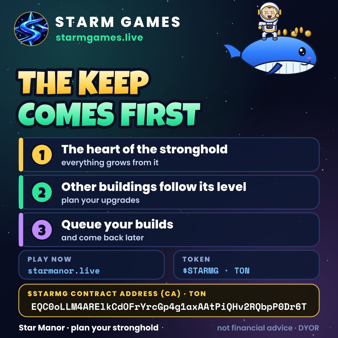 StarMerchant_Li's tweet photo. 🏯 The keep is the heart of every stronghold in Star Manor: other buildings can rise only one level above it. Plan your upgrades, queue them, come back later.

▶ https://t.co/x0QK2noUof

Part of STARM Games — one token: $STARMG
#TONgames #basebuilding #kryptowaluty #TON https://t.co/PcHvXj1pmG