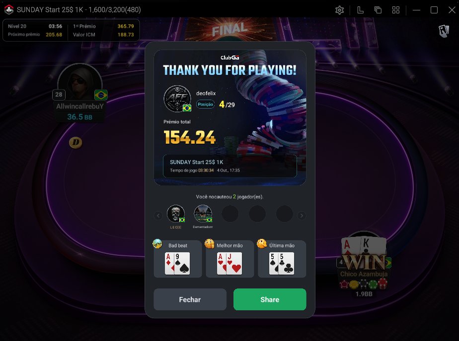 AdelsonPKR's tweet photo. De um satรฉlite gratuito para o 4ยบ lugar no SUNDAY Start 25$ 1K do ClubGG!
Transformei o ticket ganho em uma premiaรงรฃo de $154.24 na mesa final. Bom ou nรฃo?
#Poker #ClubGG #ITM #GGPoker https://t.co/jQxe64yrl6