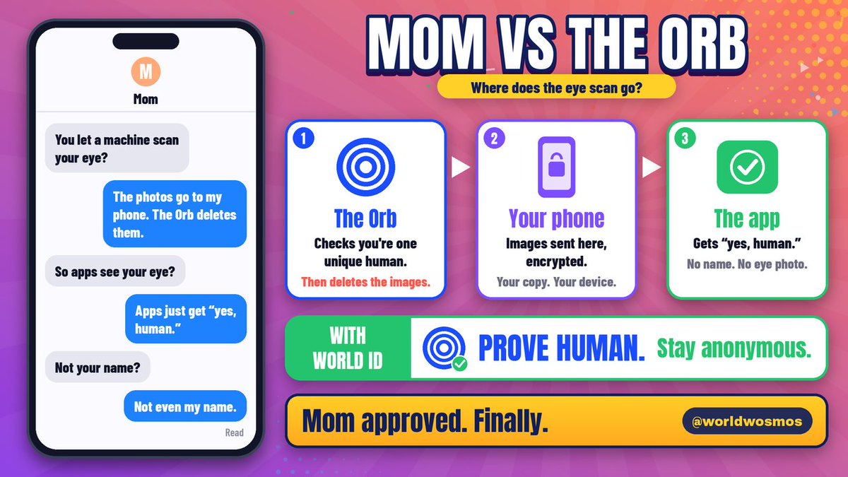 worldwosmos's tweet photo. Mom: You let a machine scan your eye?
Me: The photos go to my phone. The Orb deletes them.
Mom: So apps see your eye?
Me: Apps just get “yes, human.”
Mom: Not your name?
Me: Not even my name.
Prove human. Stay anonymous.
#WorldID #ProofOfHuman $wld @worldnetwork @useworldapp https://t.co/DRarj08ByJ