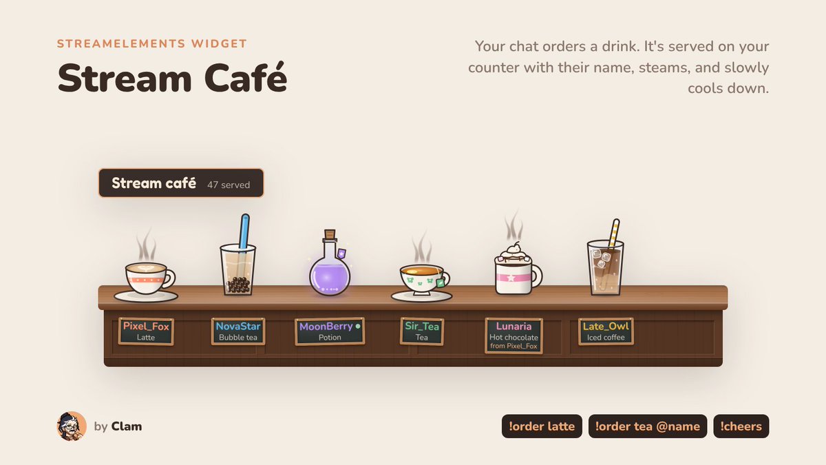 Clam_Widgets's tweet photo. Hi, I'm Clam. I make cozy StreamElements widgets for co-working, study and chill streams.
To-do lists your chat can use, a pomodoro timer, focus buddies, a stream café and more. They all work together.
Follow along, new widget every couple of weeks. #Widgets #Twitch https://t.co/zTZbEGbgD4