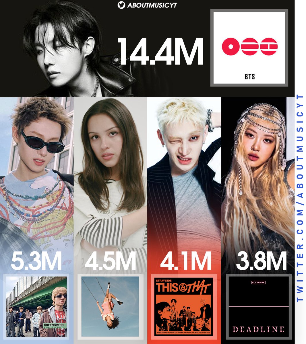 AboutMusicYT's tweet photo. Best selling albums of 2026 worldwide so far, according to chartmasters: https://t.co/Jj7g6YU7mz